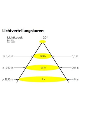 Прож. 3 Power LED 3.0, 10,8 Вт, 24В DC, круг 110 мм, V4A, синий, 5 м кабель 2x0,75 мм2