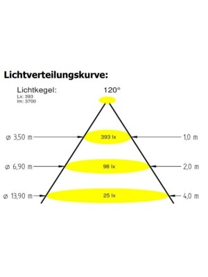 Прожектор 8/4 Power LED 3.0, 23 Вт, 24В DC, круг 146 мм, V4A, монох. 3000К, 5 м кабель 2x1,5 мм2, RG