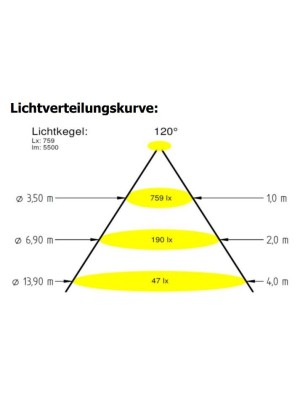 Прожектор 16/4 Power LED 3.0, 43 Вт, 24В DC, круг 146 мм, V4A, RGBW, 5 м кабель 2x1,5 мм2, RG