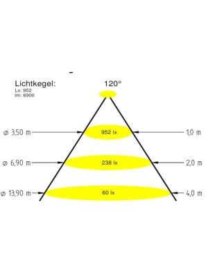 Прожектор 16/4 Power LED 3.0, 43 Вт, 24В DC, круг 270 мм, V4A, монох. 3000K, 5 м каб. 2x1,5 мм2, RG