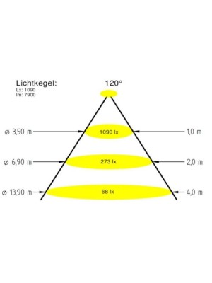 Прожектор 16/4 Power LED 3.0, 43 Вт, 24В DC, круг 155 мм, V4A, монох. 6000К, 5 м кабель 2x1,5 мм2, BZ
